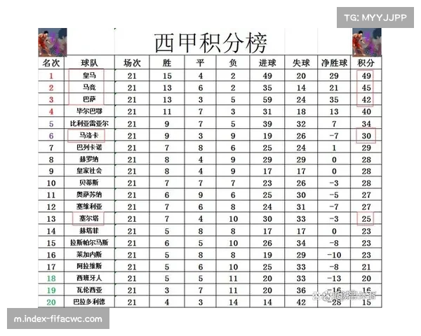 赫塔菲与塞尔塔握手言和 双方积分榜位置未变